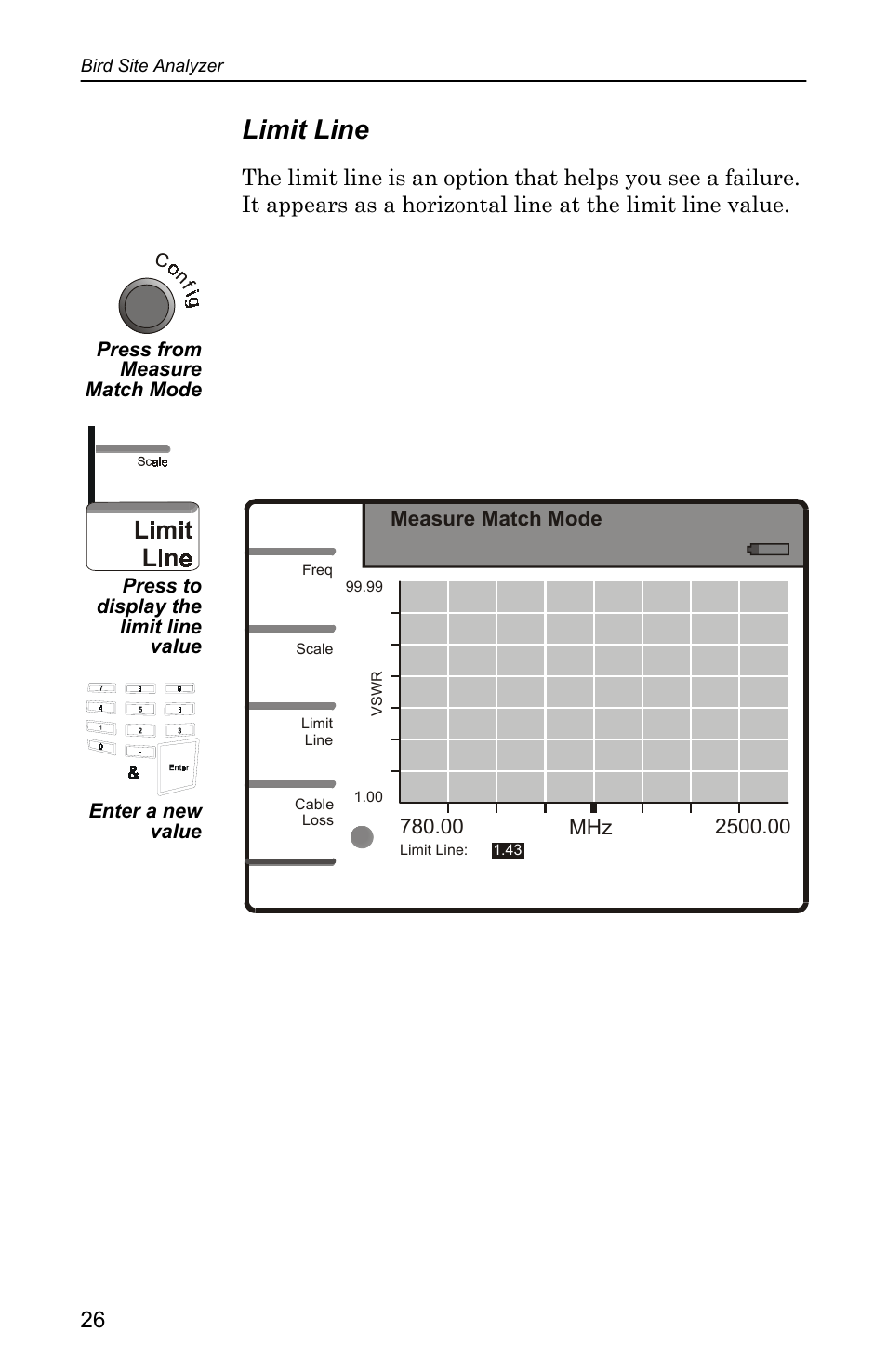 Limit line | Bird Technologies SA-4000 User Manual | Page 36 / 124