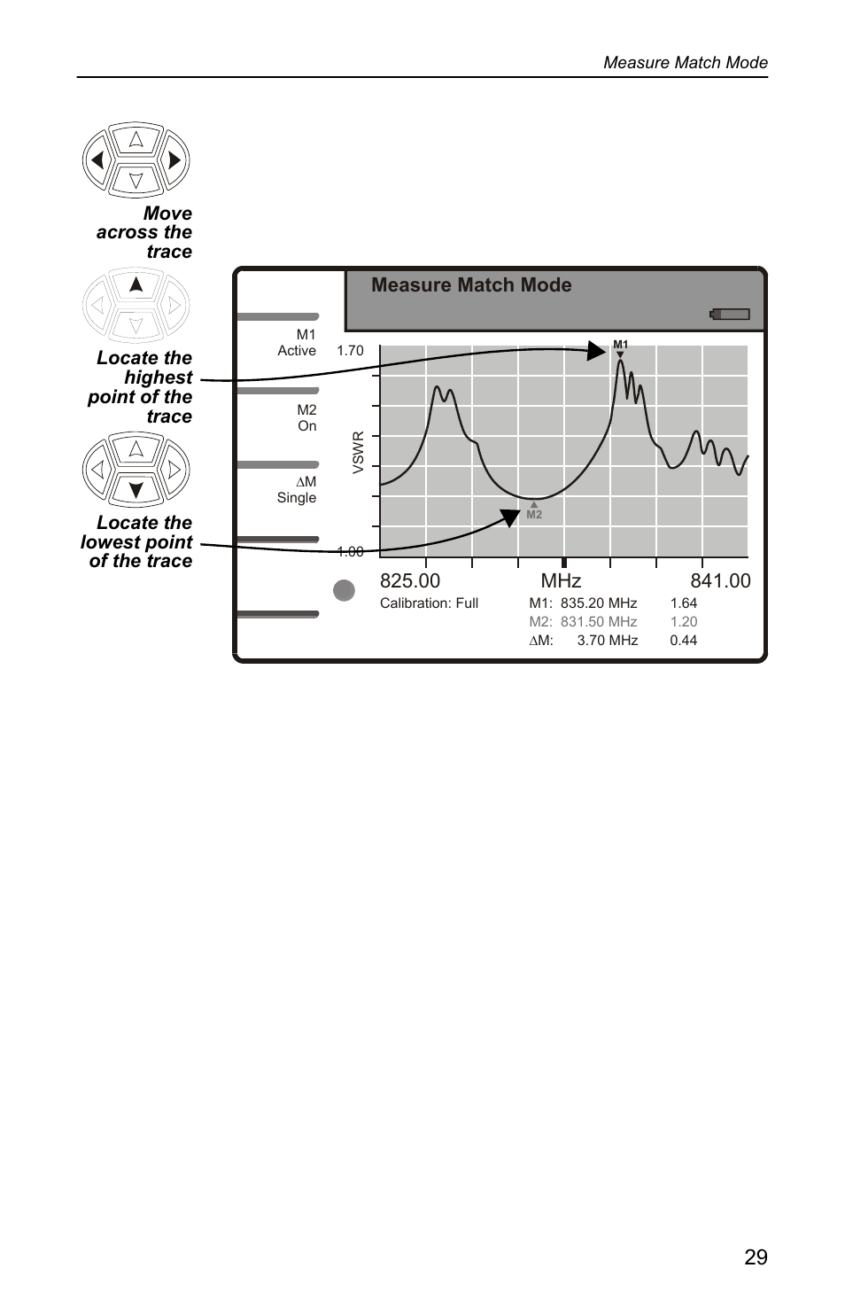 Bird Technologies SA-4000 User Manual | Page 39 / 124