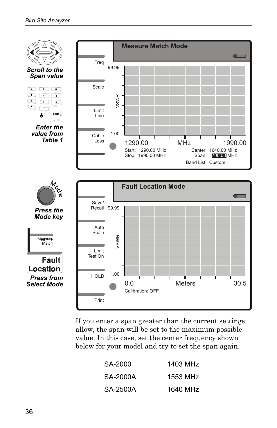 Bird Technologies SA-4000 User Manual | Page 46 / 124