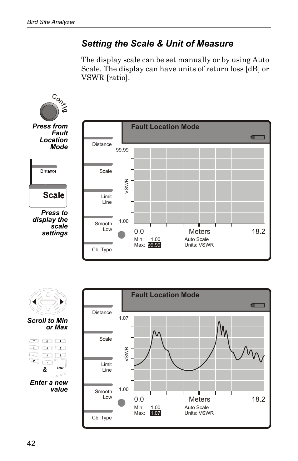 Setting the scale & unit of measure, 0 meters 18.2 fault location mode | Bird Technologies SA-4000 User Manual | Page 52 / 124