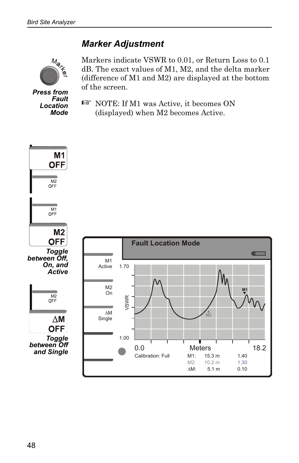 Marker adjustment | Bird Technologies SA-4000 User Manual | Page 58 / 124