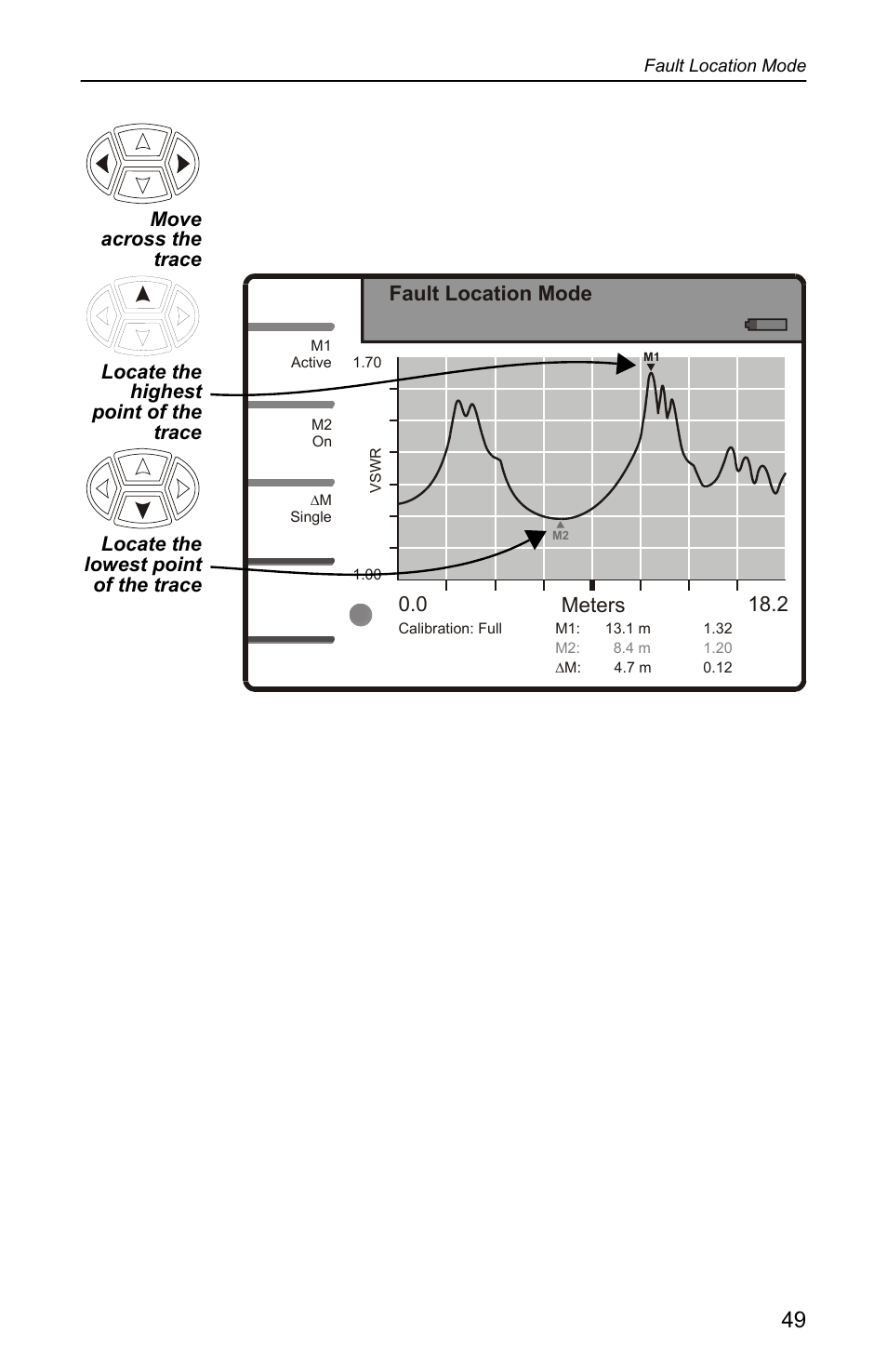 0 meters 18.2 fault location mode | Bird Technologies SA-4000 User Manual | Page 59 / 124