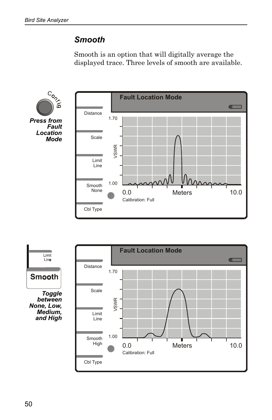 Smooth, 0 meters 10.0 fault location mode | Bird Technologies SA-4000 User Manual | Page 60 / 124