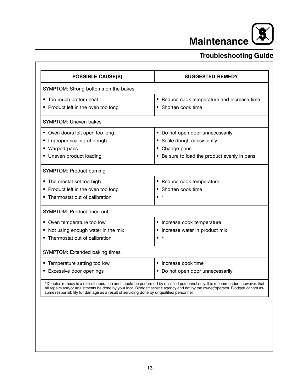 Maintenance, Troubleshooting guide | Blodgett 1400 SERIES User Manual | Page 17 / 18