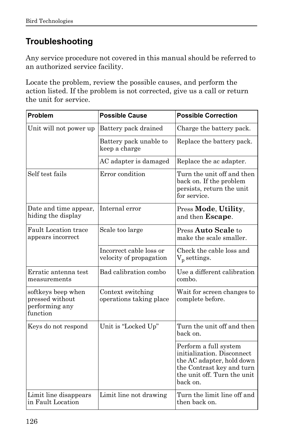Troubleshooting | Bird Technologies SA-6000EX User Manual | Page 142 / 162