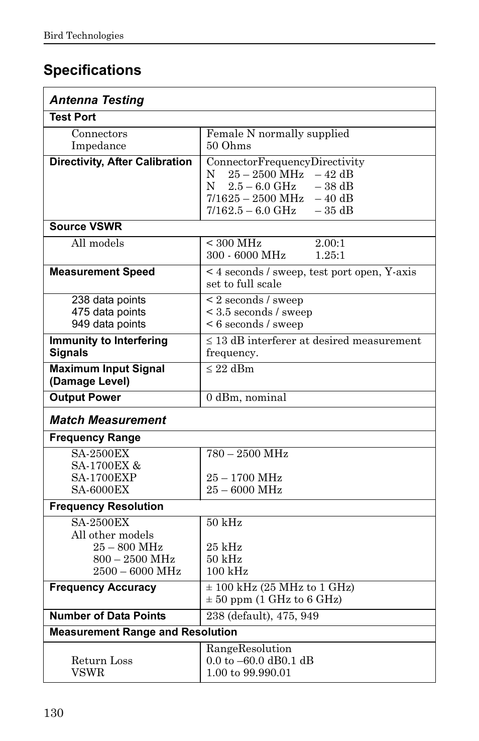 Specifications | Bird Technologies SA-6000EX User Manual | Page 146 / 162