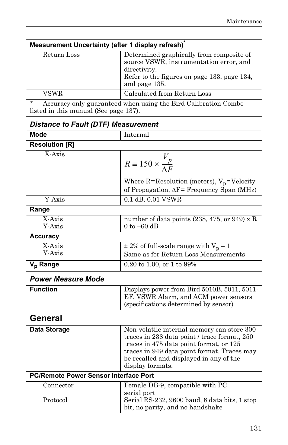 General, R 150 v, F ------- ч | Bird Technologies SA-6000EX User Manual | Page 147 / 162