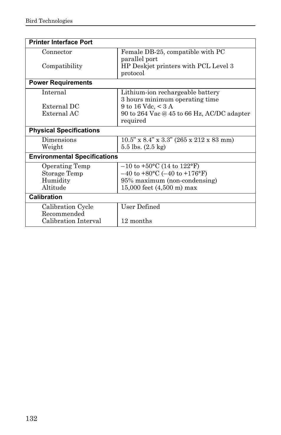 Bird Technologies SA-6000EX User Manual | Page 148 / 162