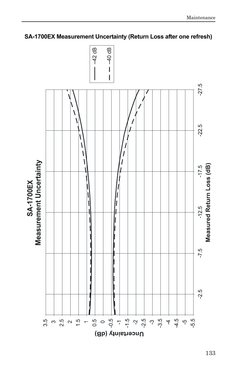 Bird Technologies SA-6000EX User Manual | Page 149 / 162