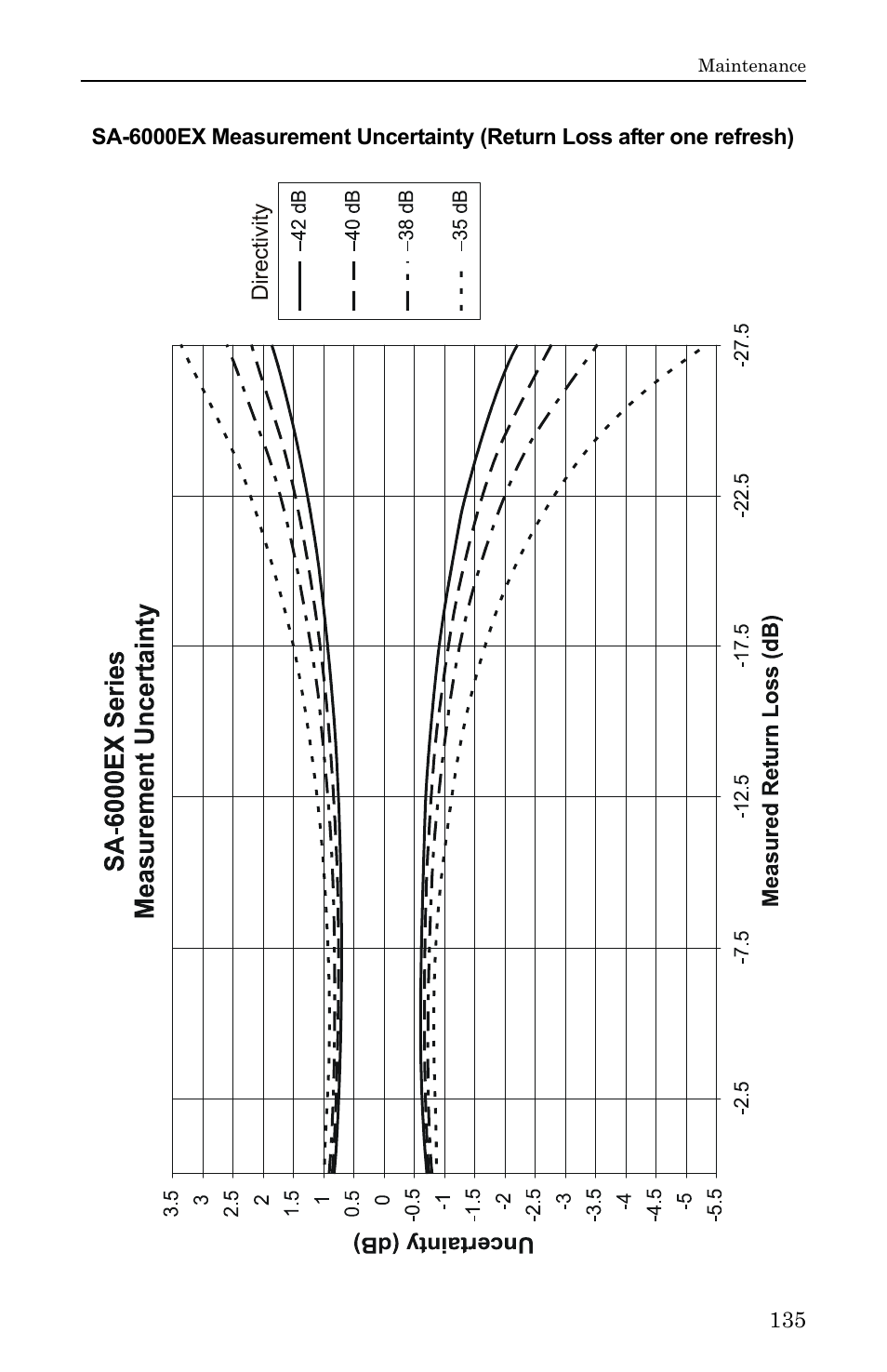 Bird Technologies SA-6000EX User Manual | Page 151 / 162