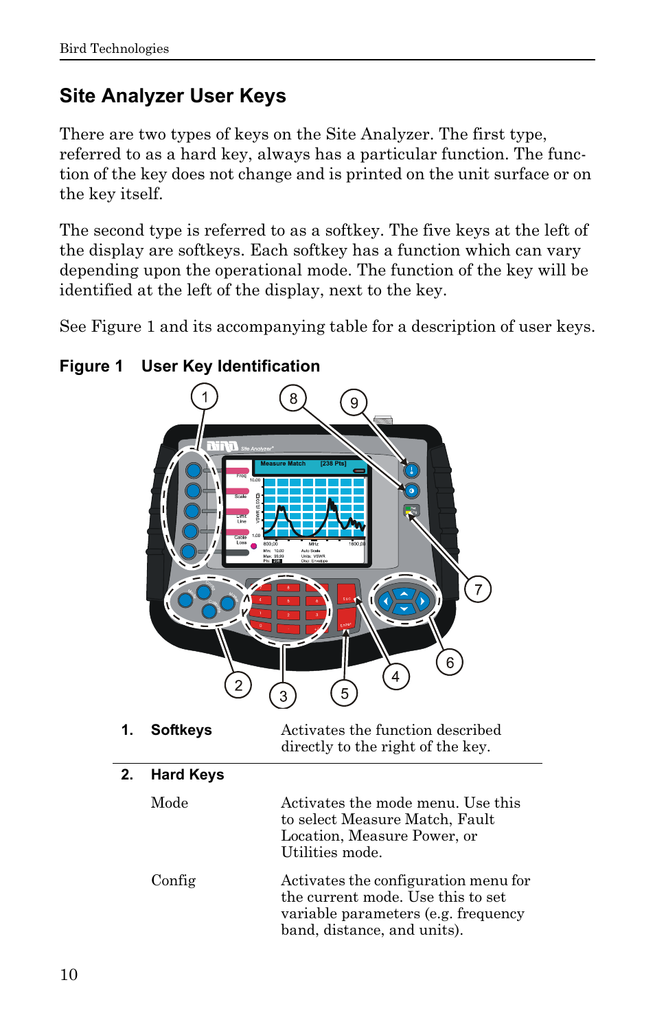 Site analyzer user keys, Figure 1 user key identification | Bird Technologies SA-6000EX User Manual | Page 26 / 162