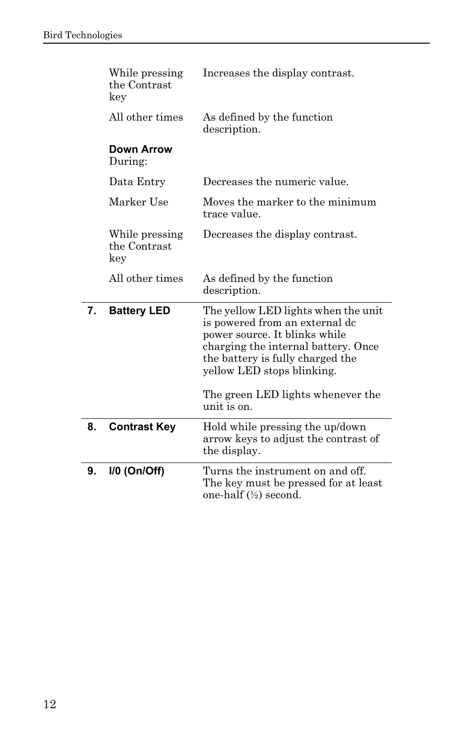 Bird Technologies SA-6000EX User Manual | Page 28 / 162