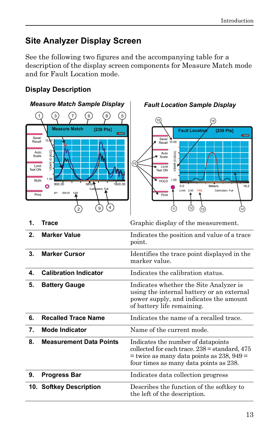 Site analyzer display screen, Display description | Bird Technologies SA-6000EX User Manual | Page 29 / 162