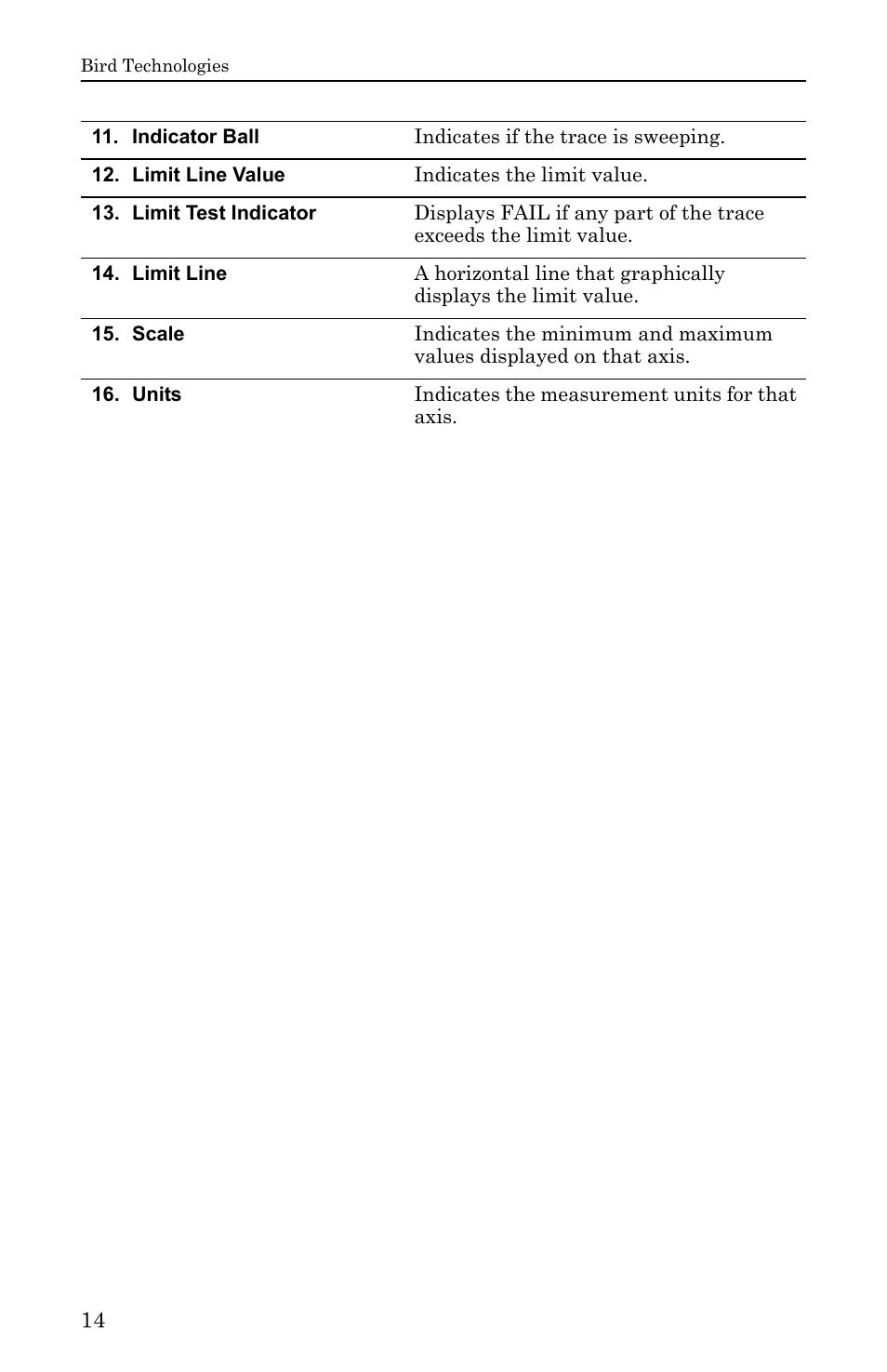 Bird Technologies SA-6000EX User Manual | Page 30 / 162