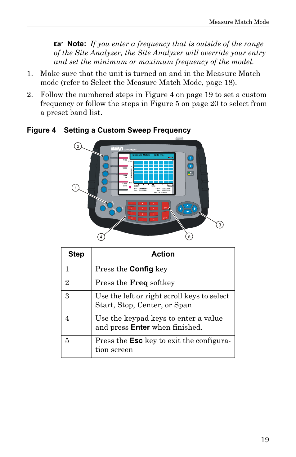 Figure 4 setting a custom sweep frequency | Bird Technologies SA-6000EX User Manual | Page 35 / 162