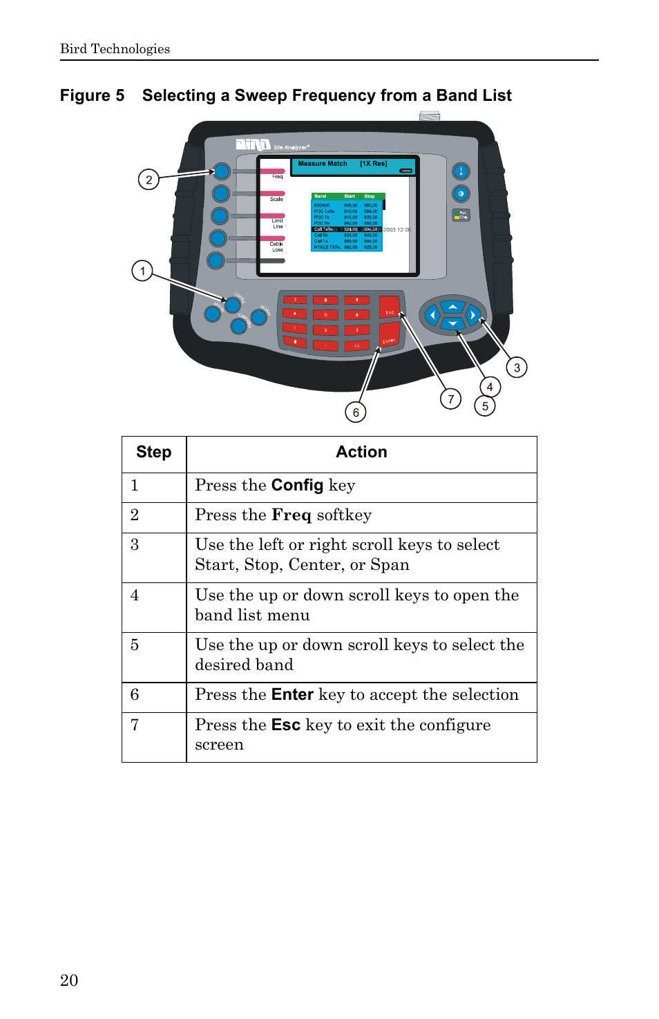 Bird Technologies SA-6000EX User Manual | Page 36 / 162