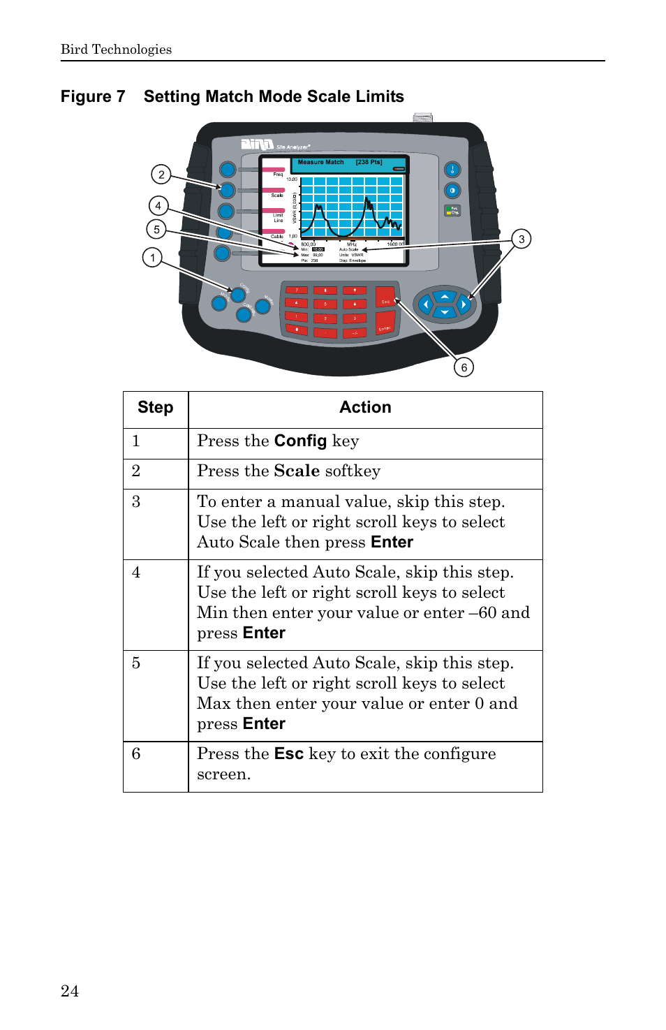 Figure 7 setting match mode scale limits, In fig. 7 to | Bird Technologies SA-6000EX User Manual | Page 40 / 162