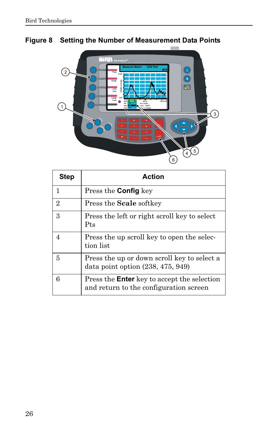 Bird Technologies SA-6000EX User Manual | Page 42 / 162