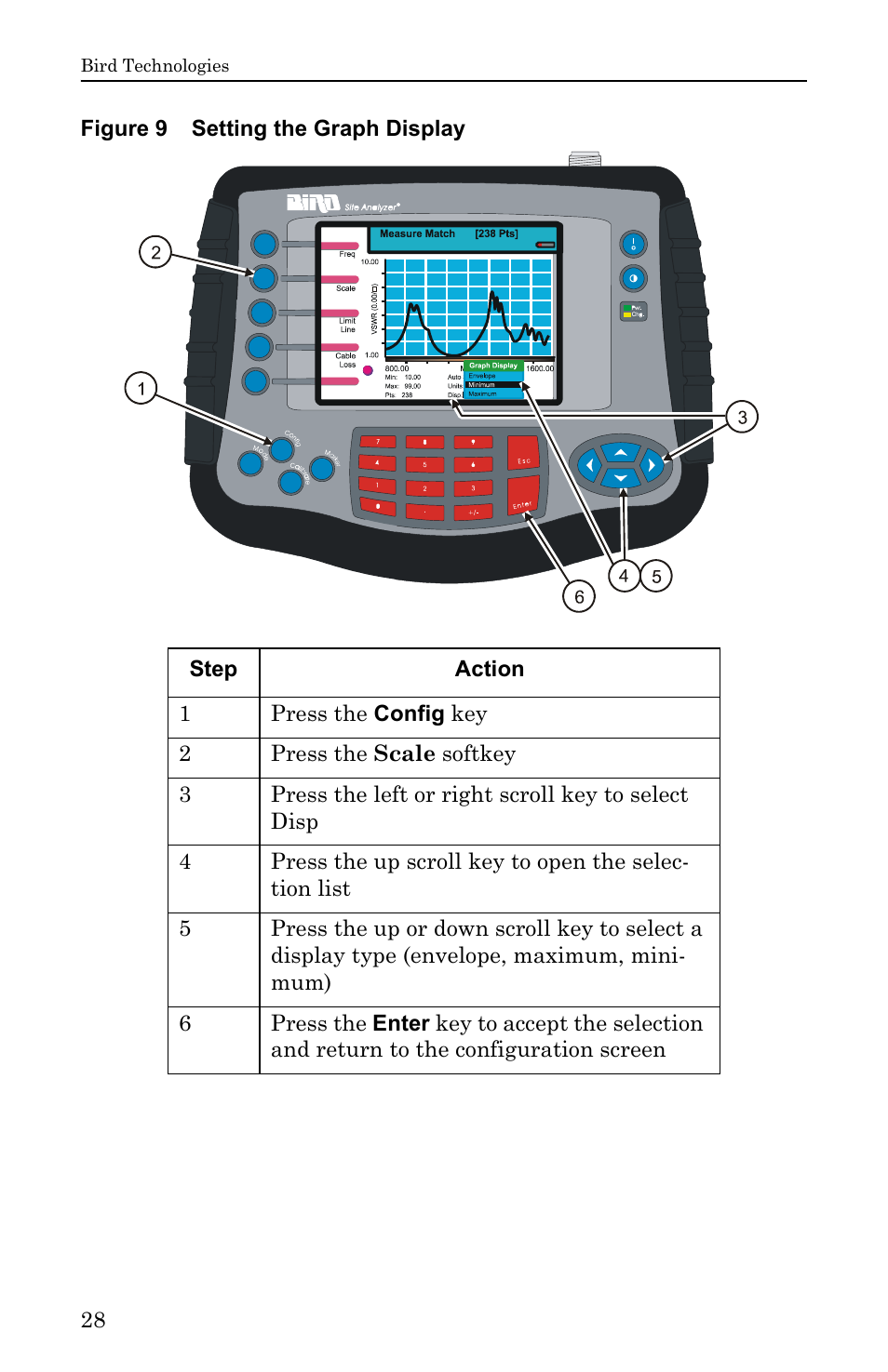 Figure 9 setting the graph display | Bird Technologies SA-6000EX User Manual | Page 44 / 162