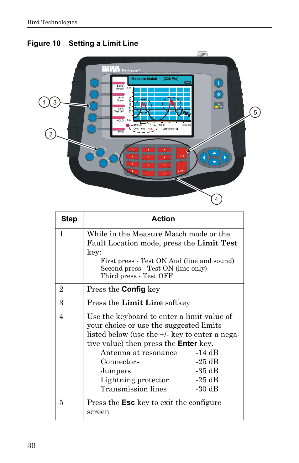 Figure 10 setting a limit line | Bird Technologies SA-6000EX User Manual | Page 46 / 162