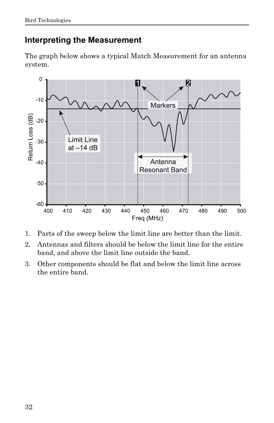 Interpreting the measurement | Bird Technologies SA-6000EX User Manual | Page 48 / 162