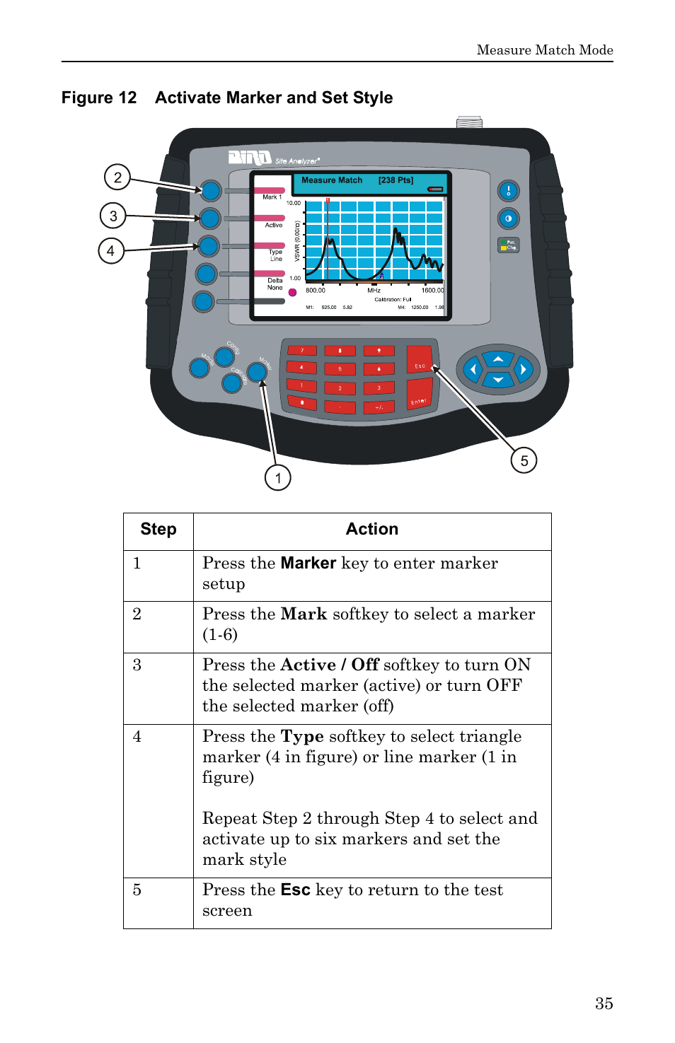 Figure 12 activate marker and set style | Bird Technologies SA-6000EX User Manual | Page 51 / 162