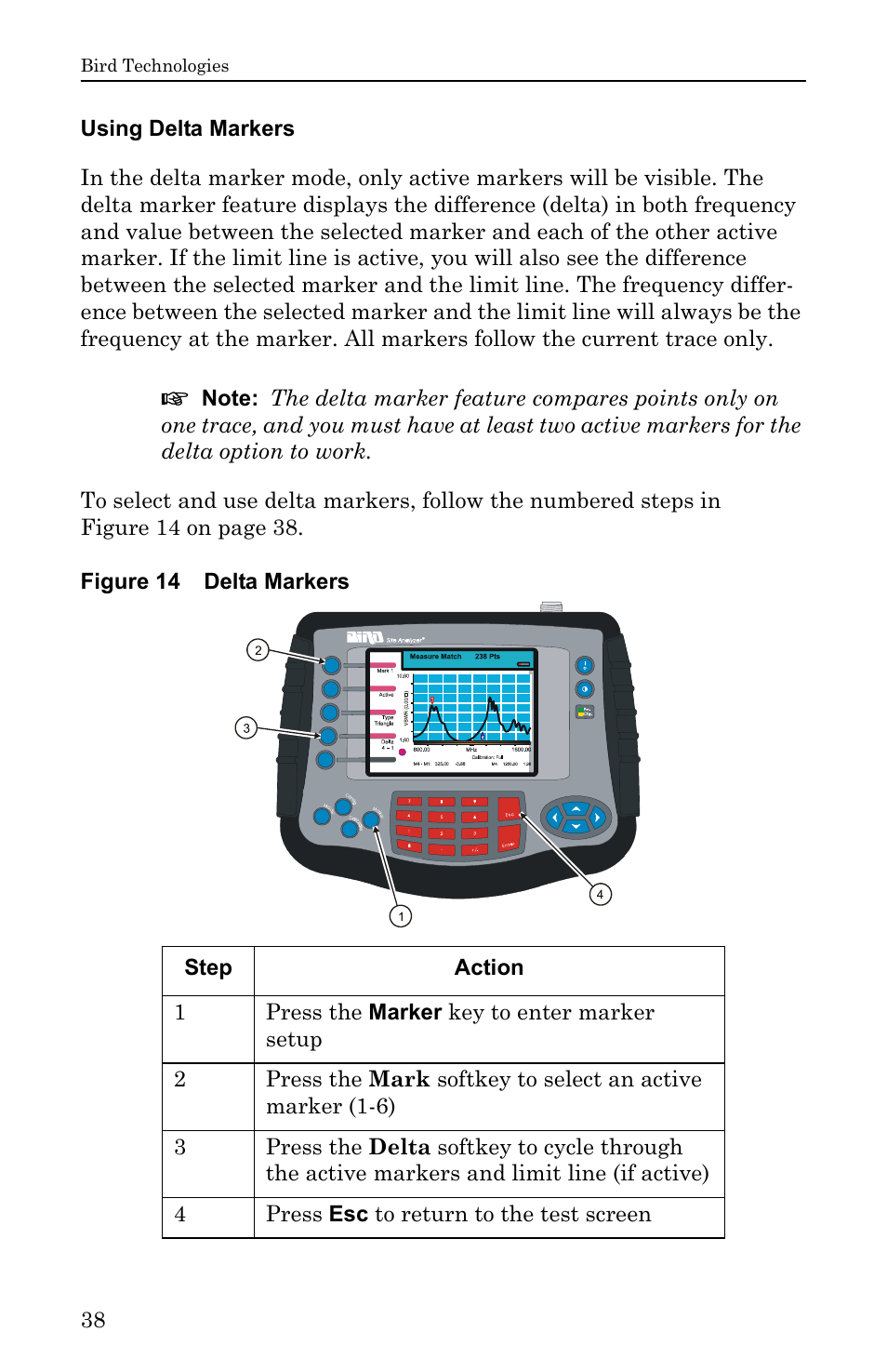 Using delta markers, Figure 14 delta markers | Bird Technologies SA-6000EX User Manual | Page 54 / 162