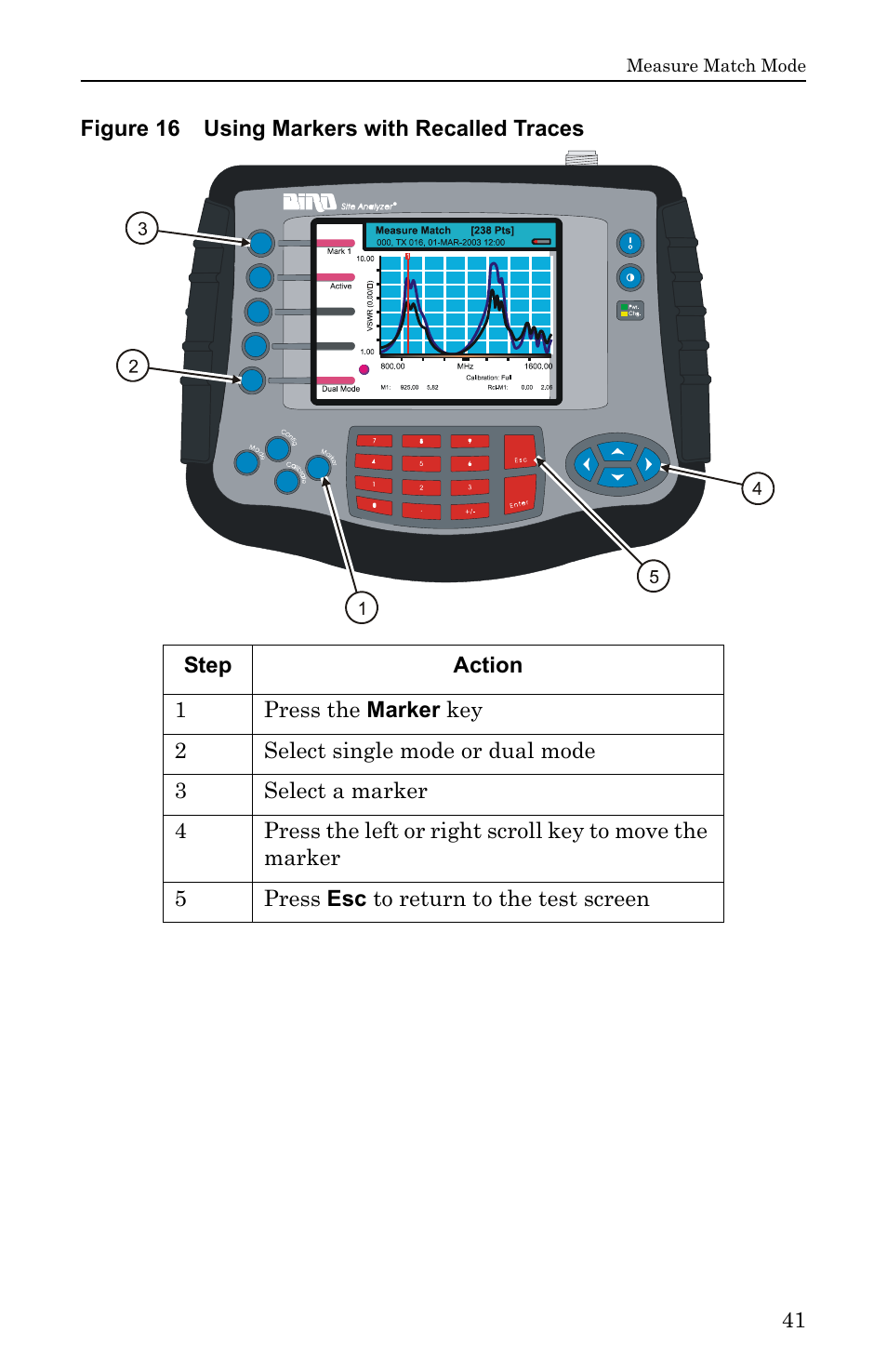 Figure 16 using markers with recalled traces | Bird Technologies SA-6000EX User Manual | Page 57 / 162