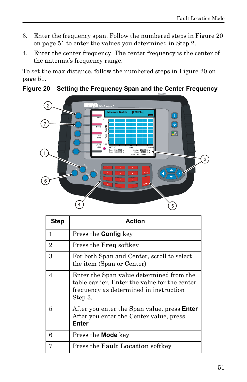 Bird Technologies SA-6000EX User Manual | Page 67 / 162
