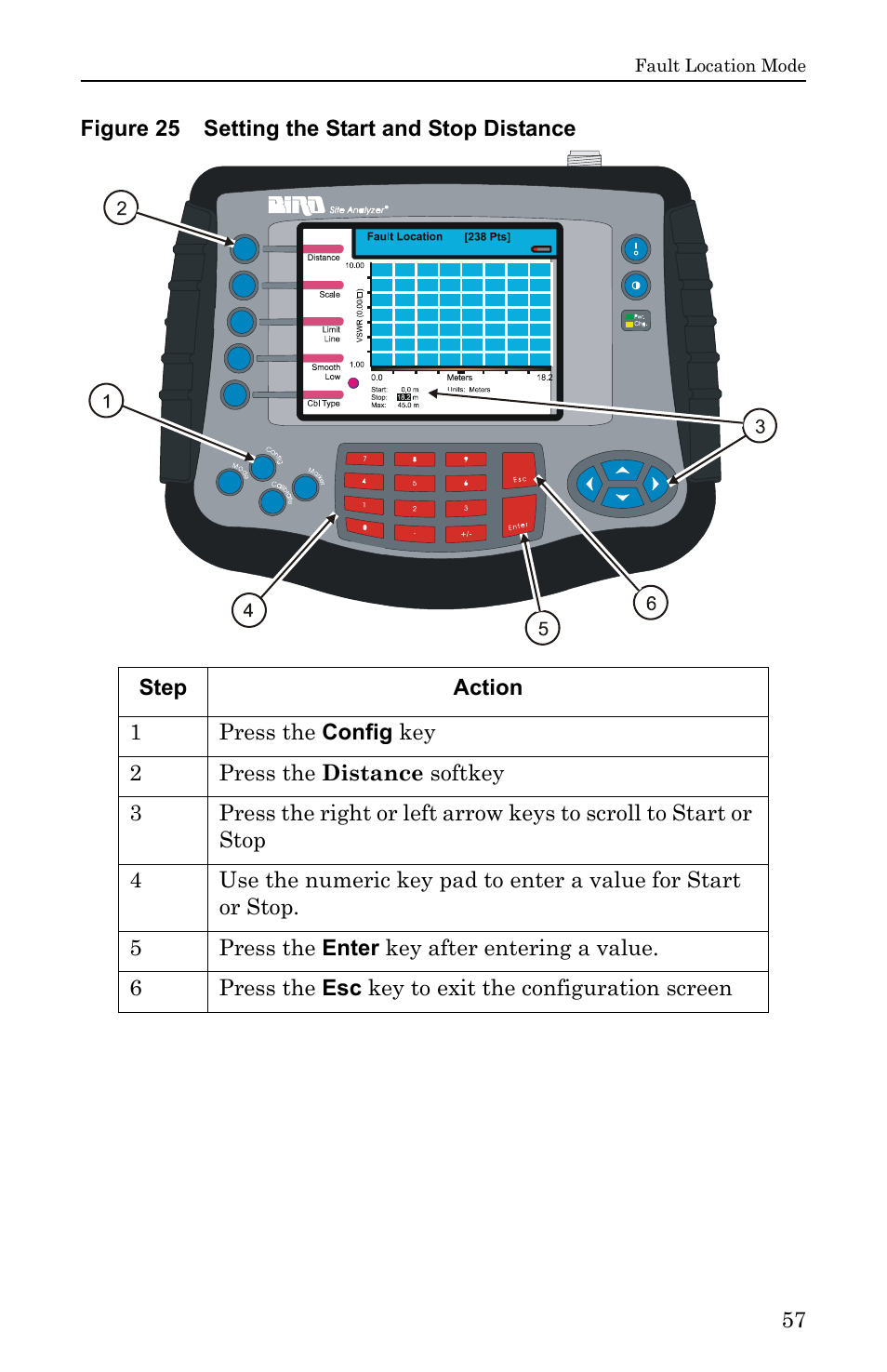 Figure 25 setting the start and stop distance | Bird Technologies SA-6000EX User Manual | Page 73 / 162