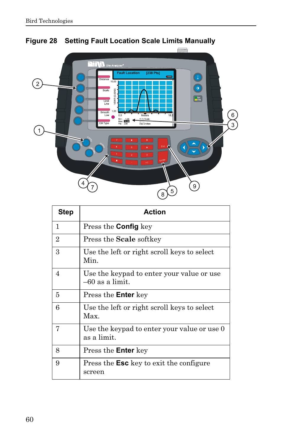 Bird Technologies SA-6000EX User Manual | Page 76 / 162