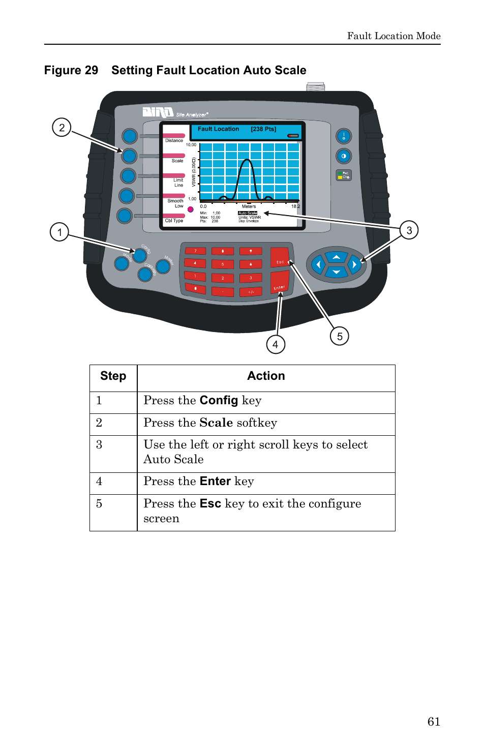Figure 29 setting fault location auto scale | Bird Technologies SA-6000EX User Manual | Page 77 / 162
