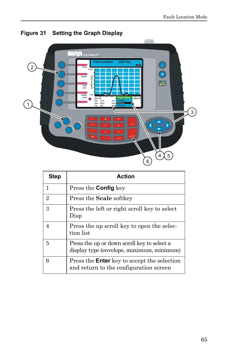 Figure 31 setting the graph display | Bird Technologies SA-6000EX User Manual | Page 81 / 162