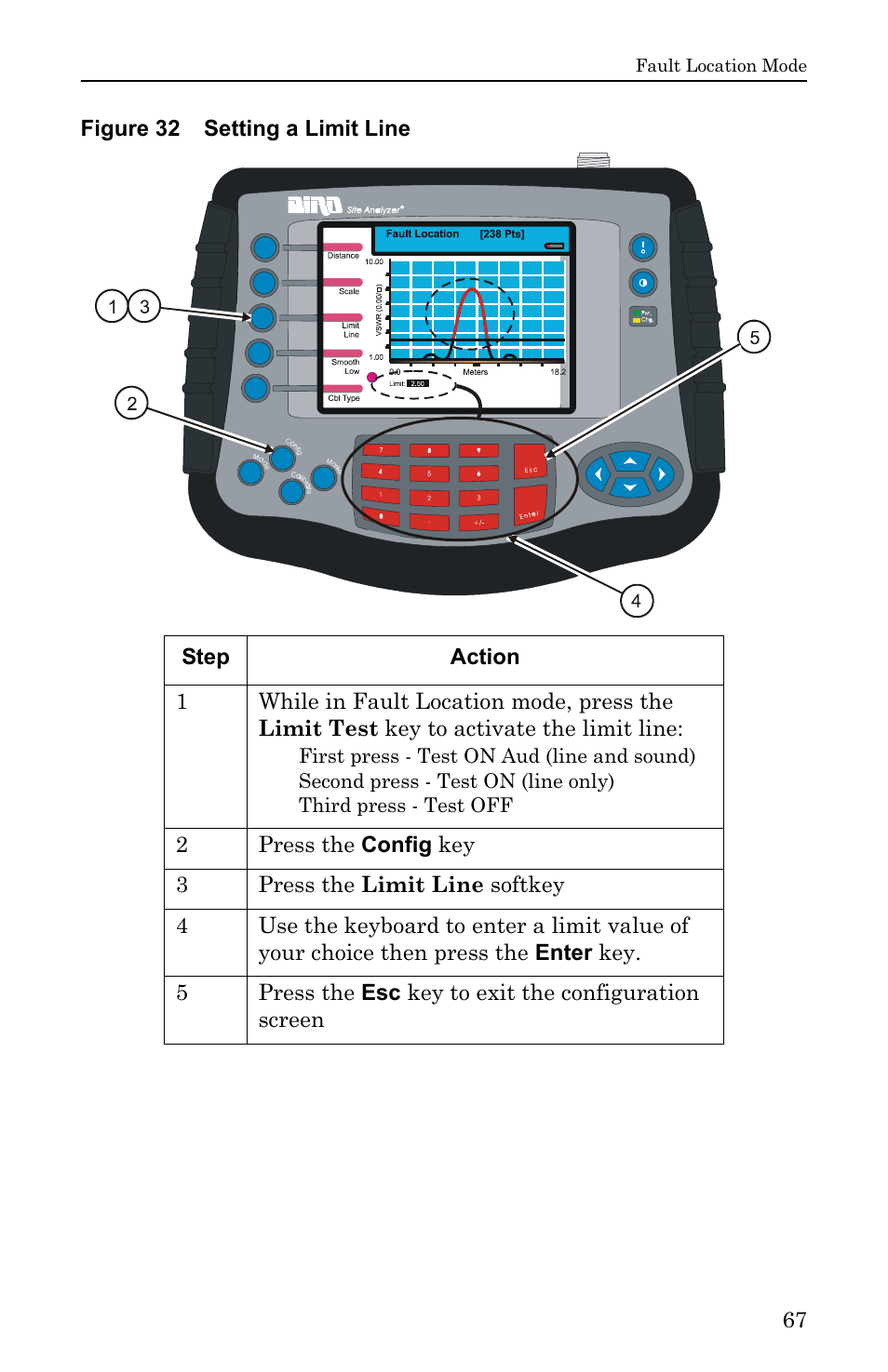Figure 32 setting a limit line | Bird Technologies SA-6000EX User Manual | Page 83 / 162