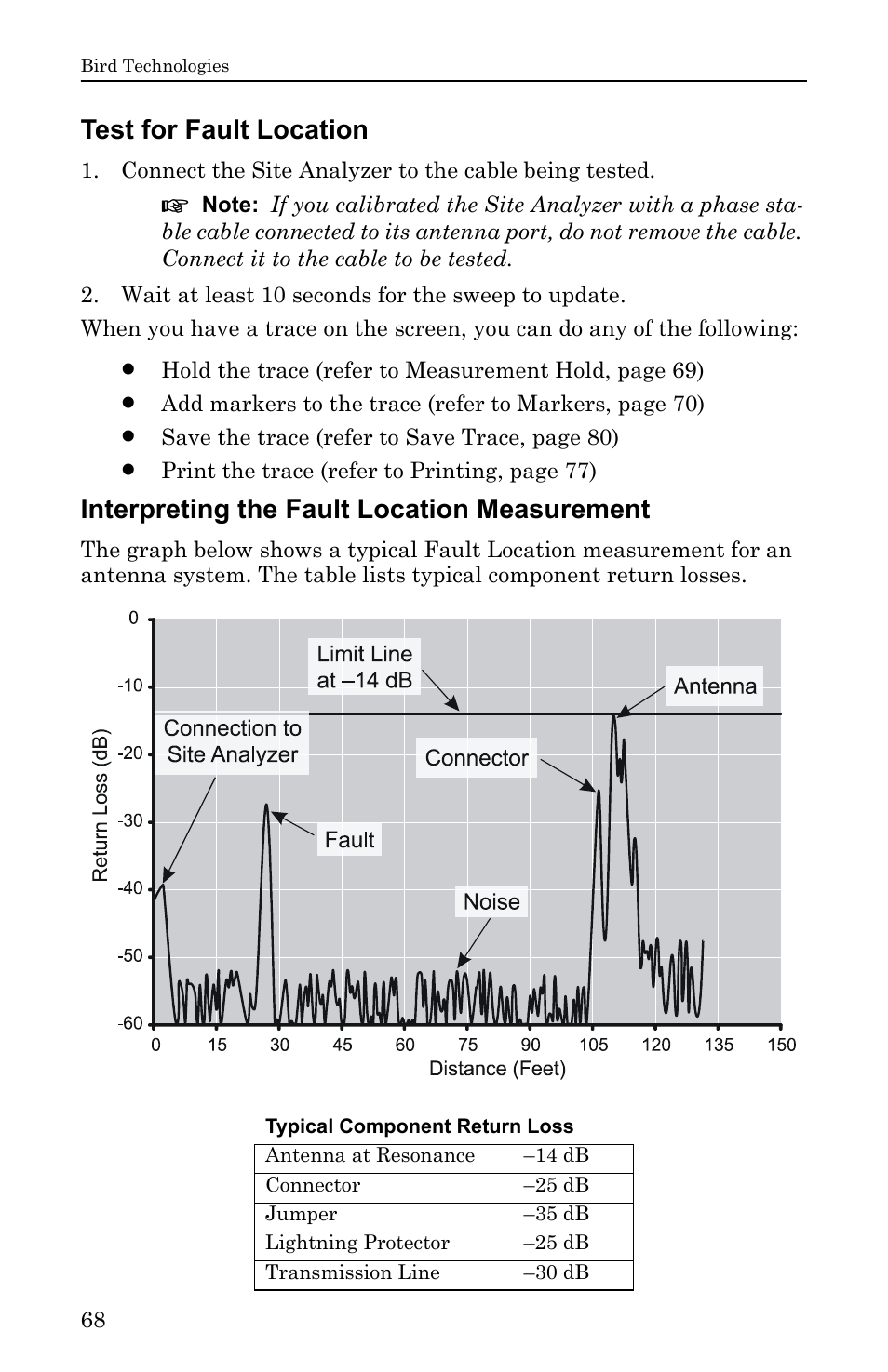 Test for fault location, Interpreting the fault location measurement | Bird Technologies SA-6000EX User Manual | Page 84 / 162