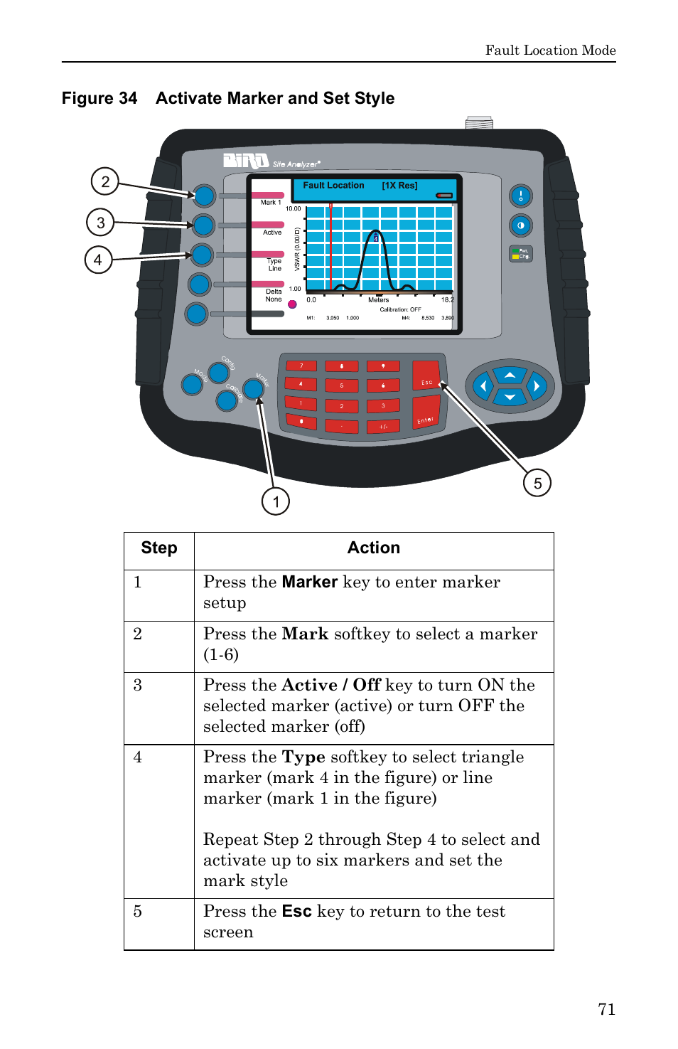 Figure 34 activate marker and set style | Bird Technologies SA-6000EX User Manual | Page 87 / 162