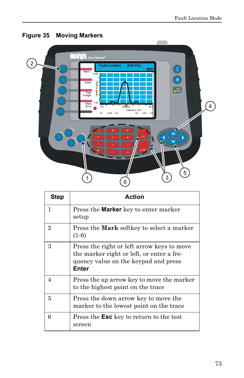 Figure 35 moving markers | Bird Technologies SA-6000EX User Manual | Page 89 / 162