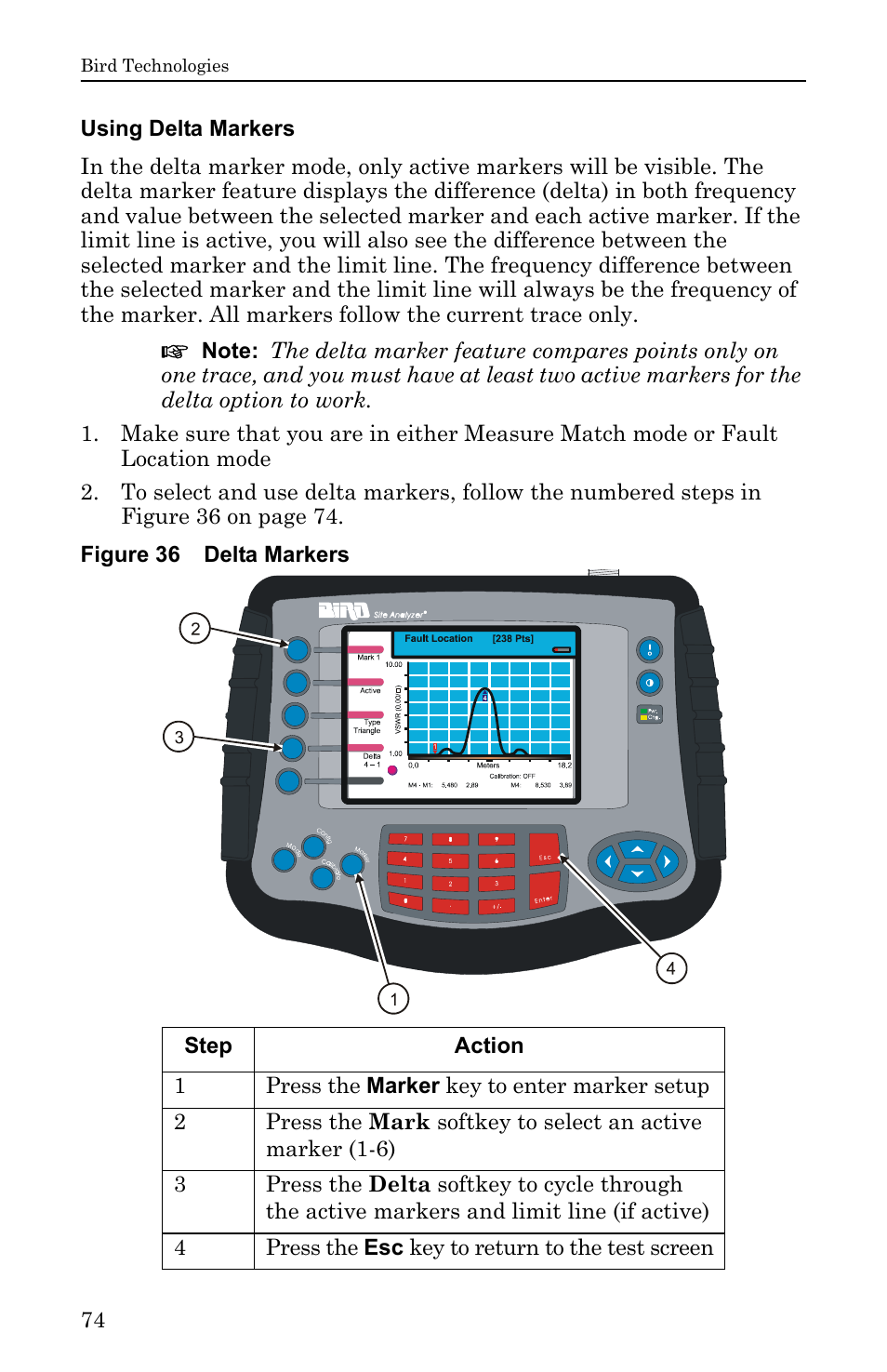 Using delta markers, Figure 36 delta markers | Bird Technologies SA-6000EX User Manual | Page 90 / 162