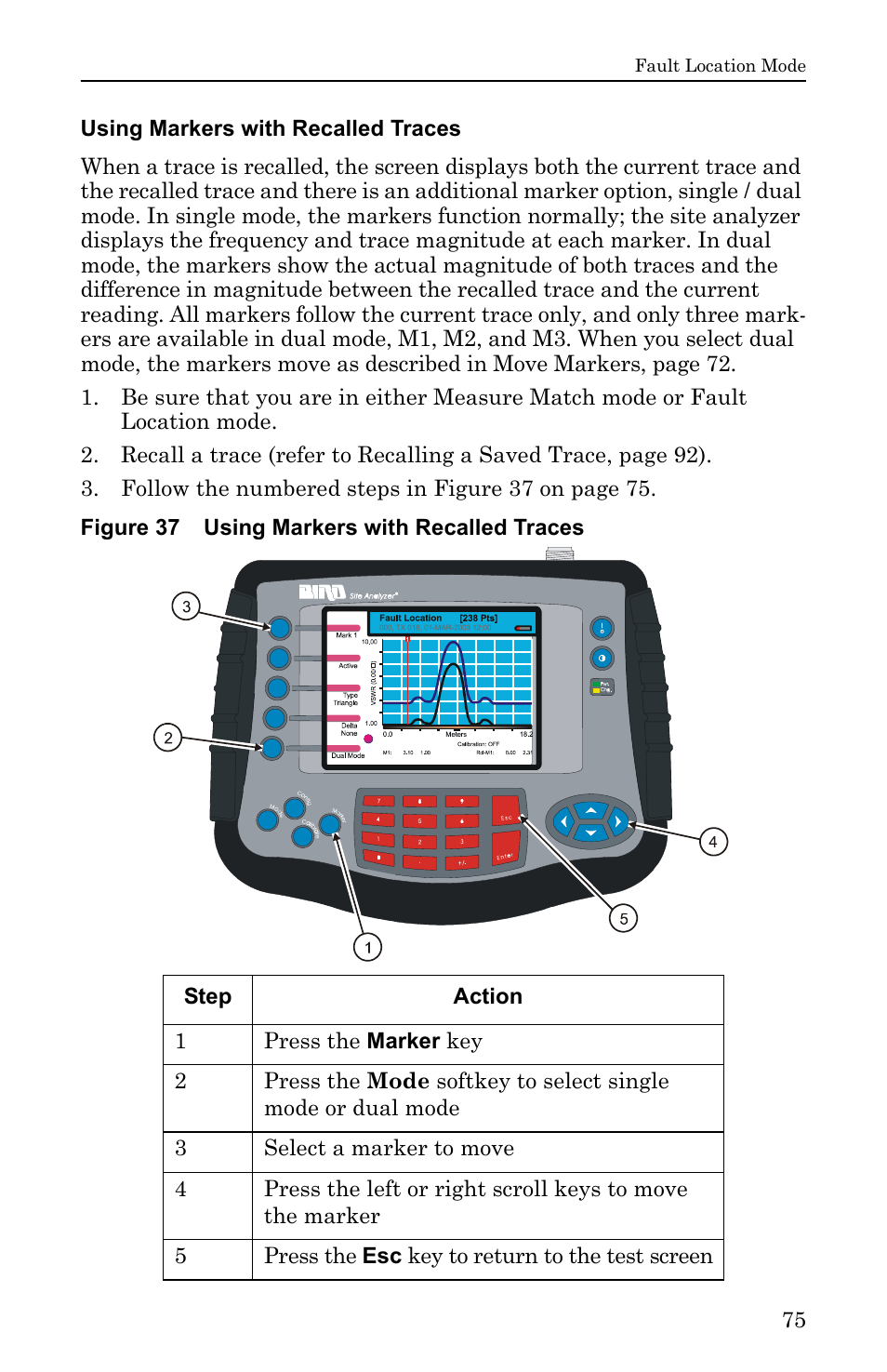 Using markers with recalled traces, Figure 37 using markers with recalled traces | Bird Technologies SA-6000EX User Manual | Page 91 / 162