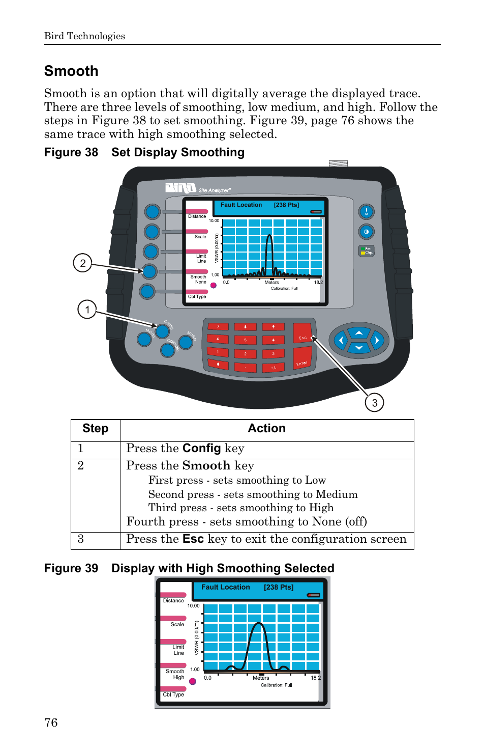 Smooth, Figure 38 set display smoothing, Figure 39 display with high smoothing selected | Bird Technologies SA-6000EX User Manual | Page 92 / 162