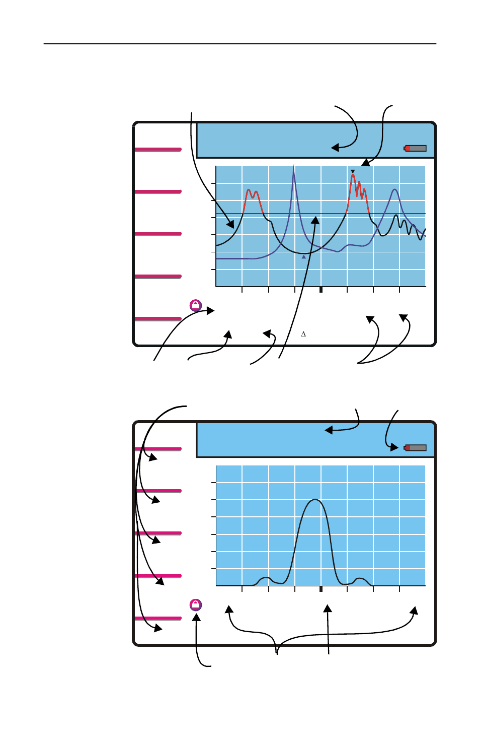 Display description, Measure match mode, 0 meters 18.2 fault location mode | Bird Technologies SA-1700-P User Manual | Page 18 / 114