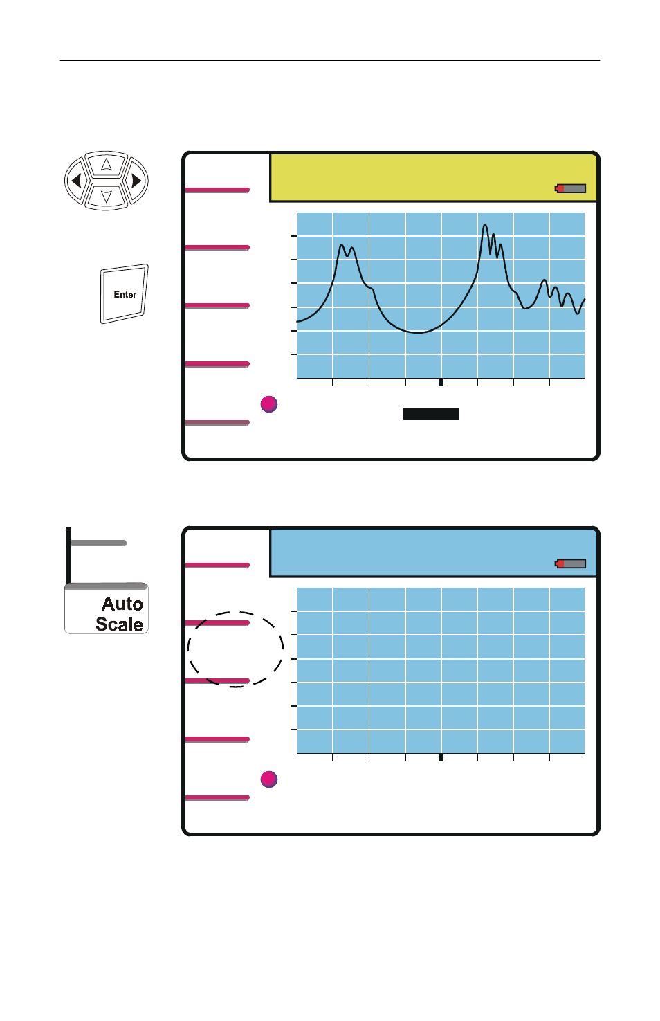 Auto scale, Measure match mode, Scroll to auto scale activate auto scale | Press from measure match mode | Bird Technologies SA-1700-P User Manual | Page 32 / 114