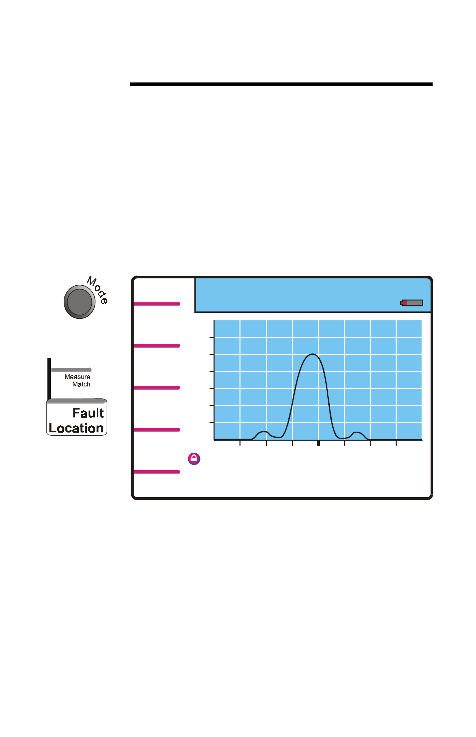 Chapter 5 fault location mode, Fault location mode | Bird Technologies SA-1700-P User Manual | Page 43 / 114