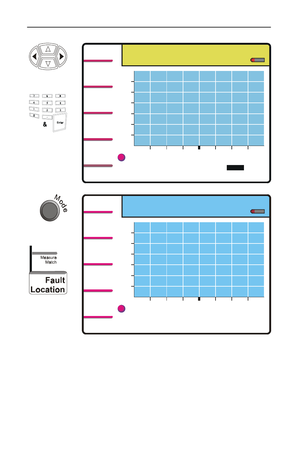 Measure match mode, 0 meters 30.5 fault location mode | Bird Technologies SA-1700-P User Manual | Page 46 / 114