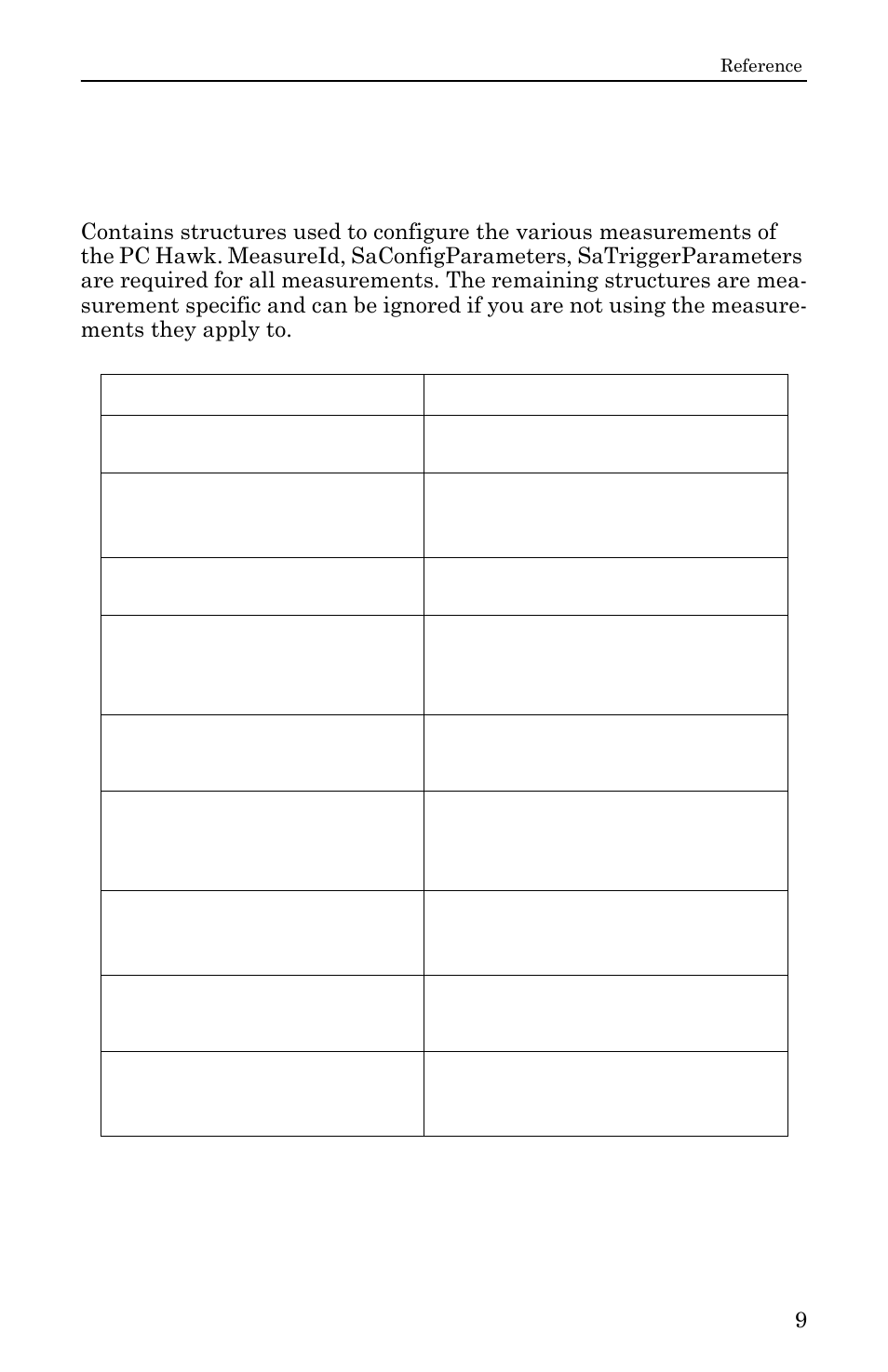 Spectrum analyzer types, Shsaparameters_t structure | Bird Technologies SignalHawk User Manual | Page 21 / 38