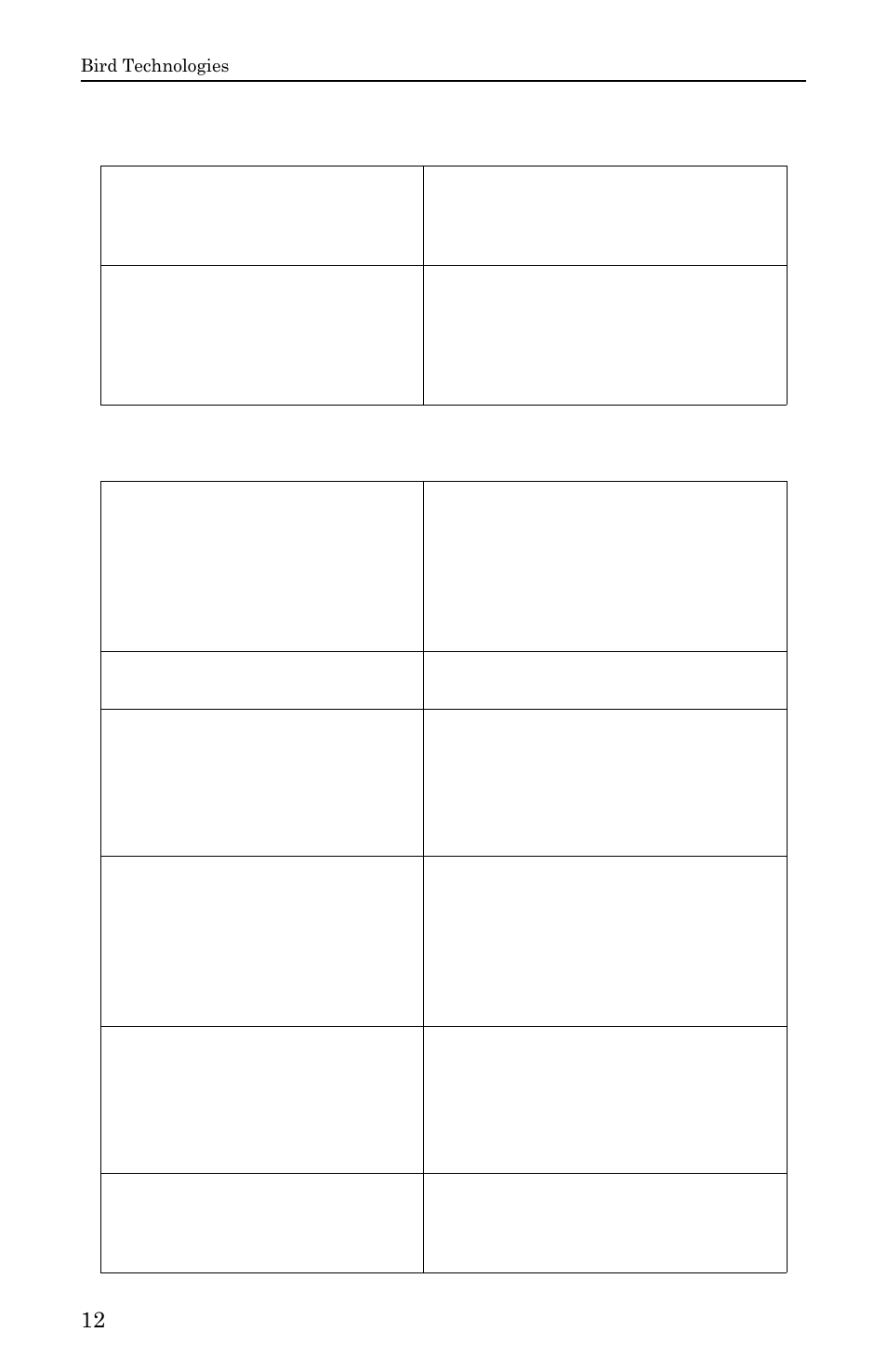 Shsacountersconfig structure, Shsadata_t structure, Shsacountersconfig structure shsadata_t structure | Bird Technologies SignalHawk User Manual | Page 24 / 38
