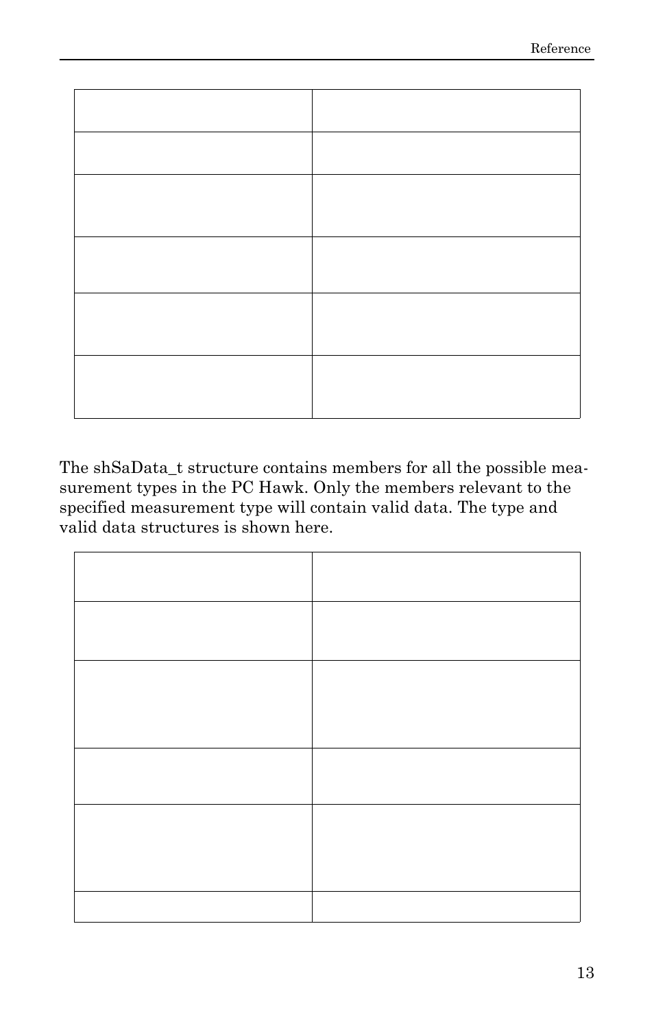 Measurement types | Bird Technologies SignalHawk User Manual | Page 25 / 38