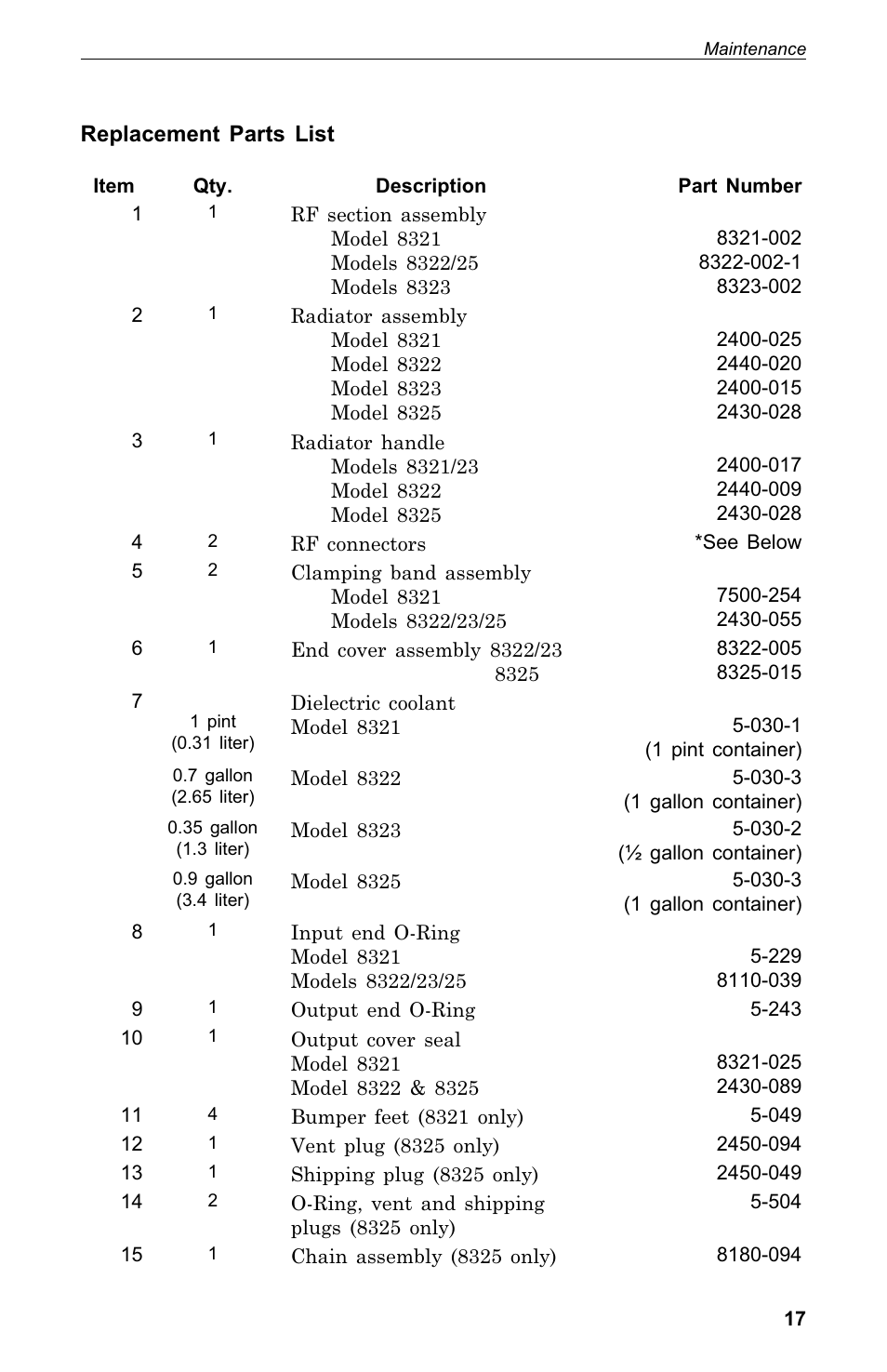 Bird Technologies 8320 User Manual | Page 27 / 28