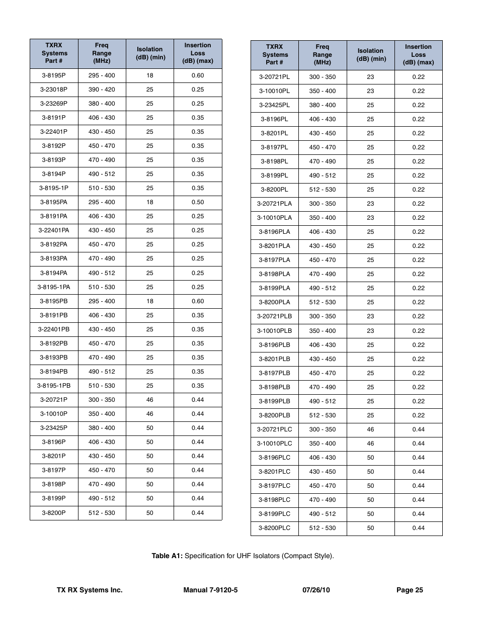 Bird Technologies 73-67-25 Series User Manual | Page 31 / 32