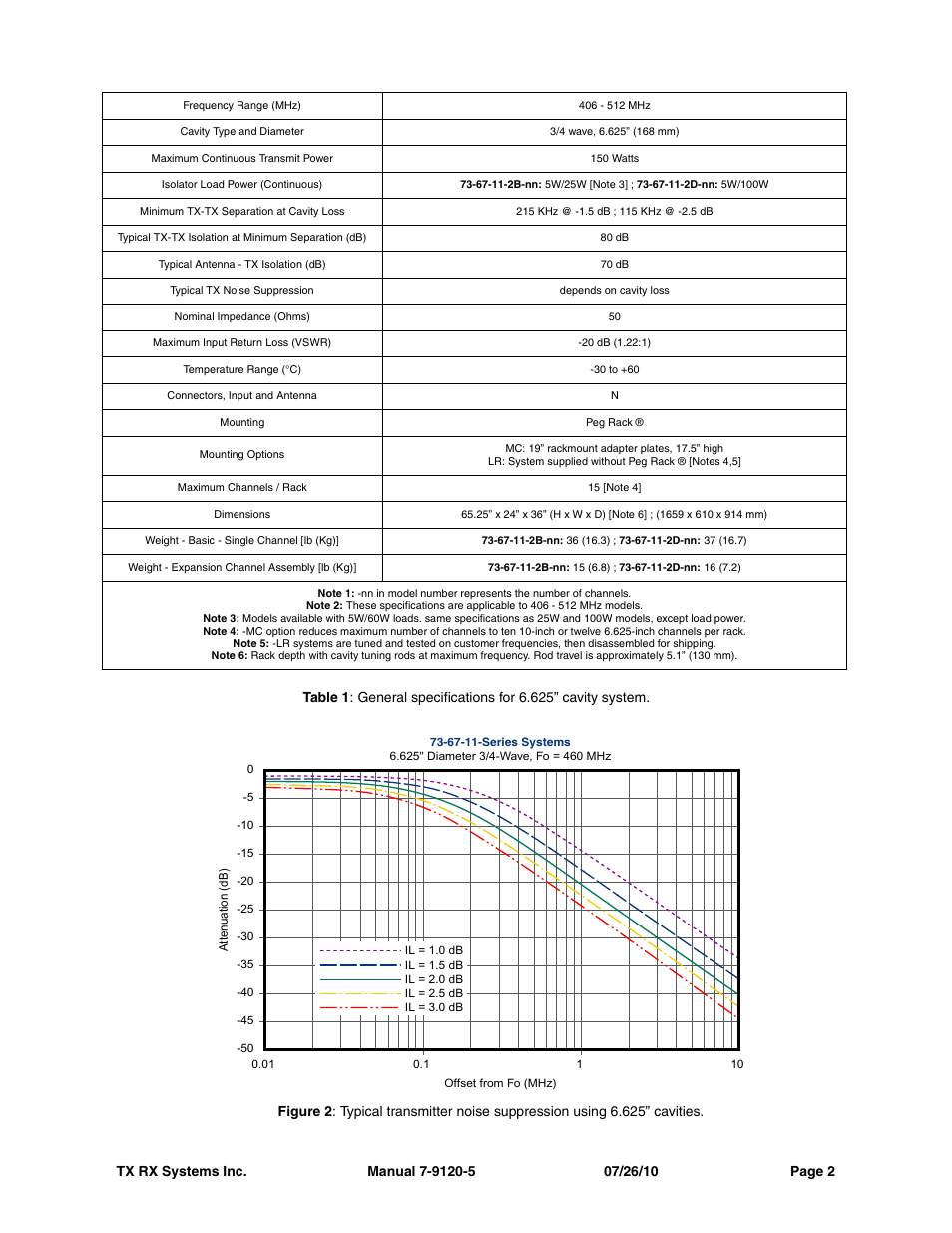 Bird Technologies 73-67-25 Series User Manual | Page 8 / 32